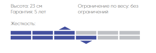 Характеристики изделия