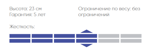 Характеристики изделия